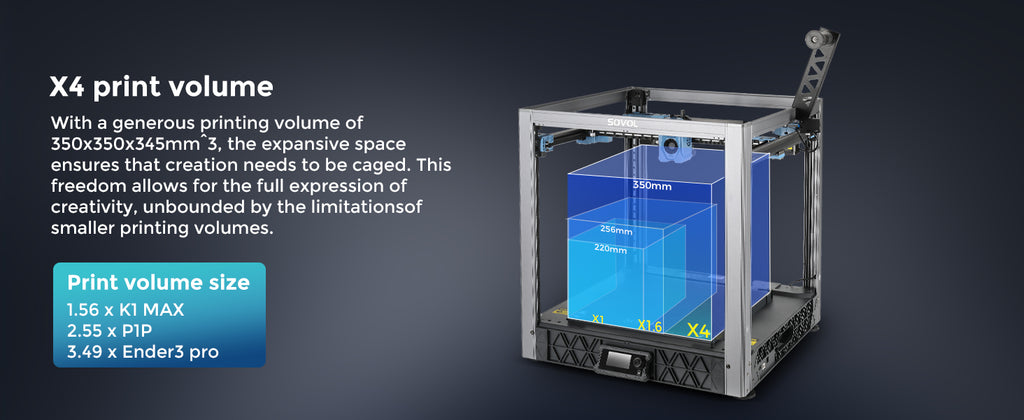 Sovol SV08 Core-XY 3D Printer — product image
