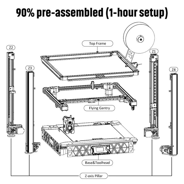 Sovol SV08 Core-XY 3D Printer — product image