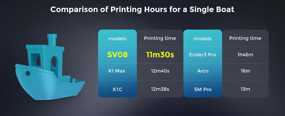 Sovol SV08 Core-XY 3D Printer — product image